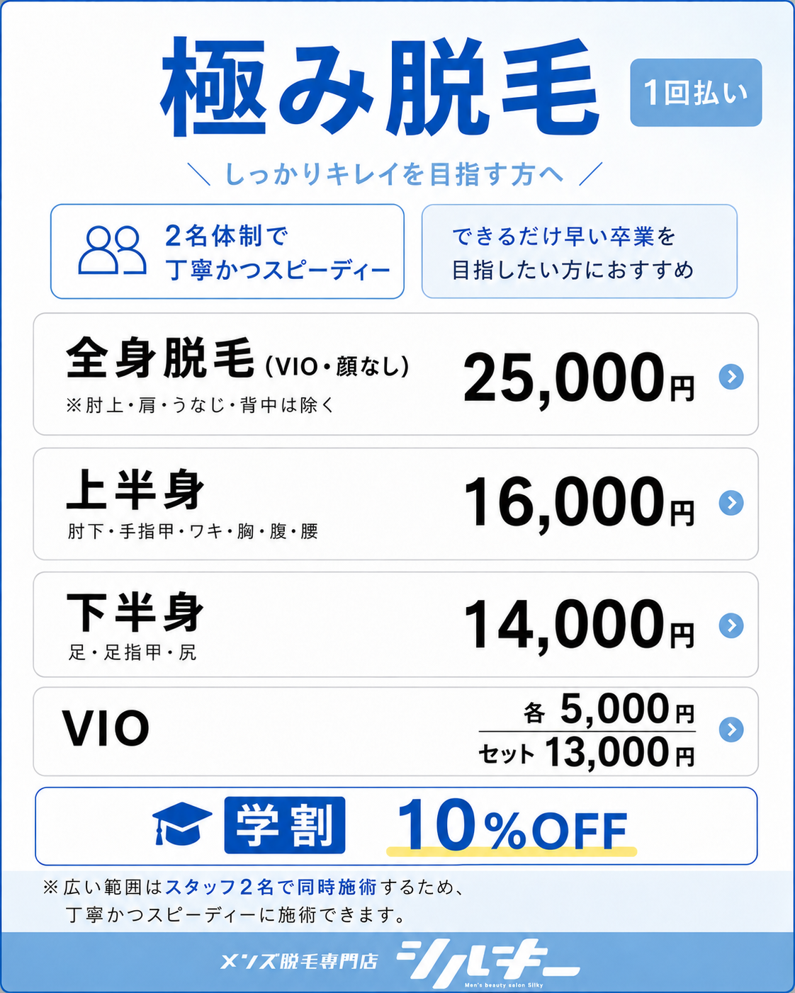 極み脱毛 1回払い料金表。全身脱毛（VIO・顔なし）25,000円、上半身16,000円、下半身14,000円、VIO各5,000円・セット13,000円。税込。 全身脱毛は肘上・肩・うなじ・背中を除きます。